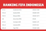 Garuda Terpuruk