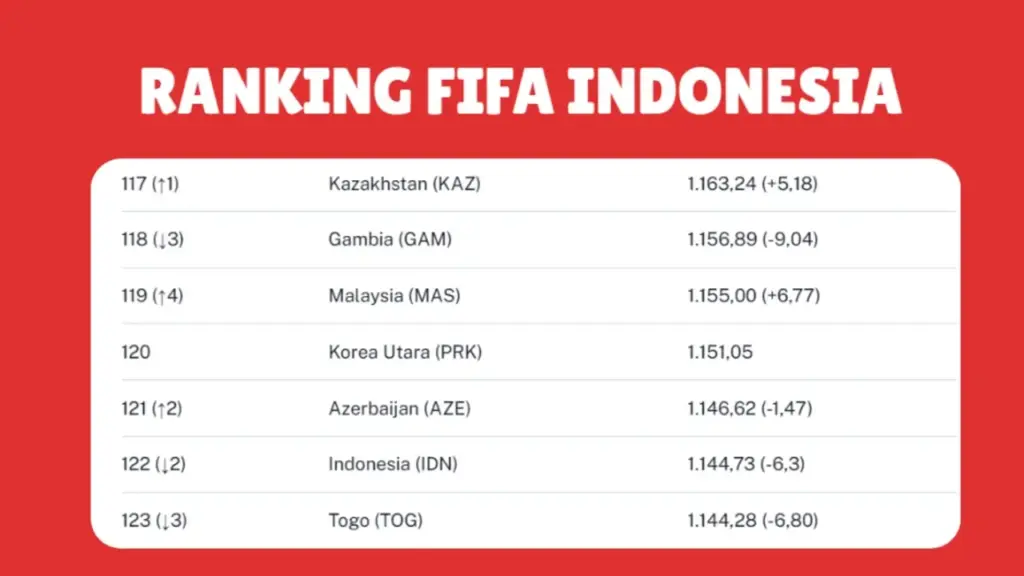 Garuda Terpuruk